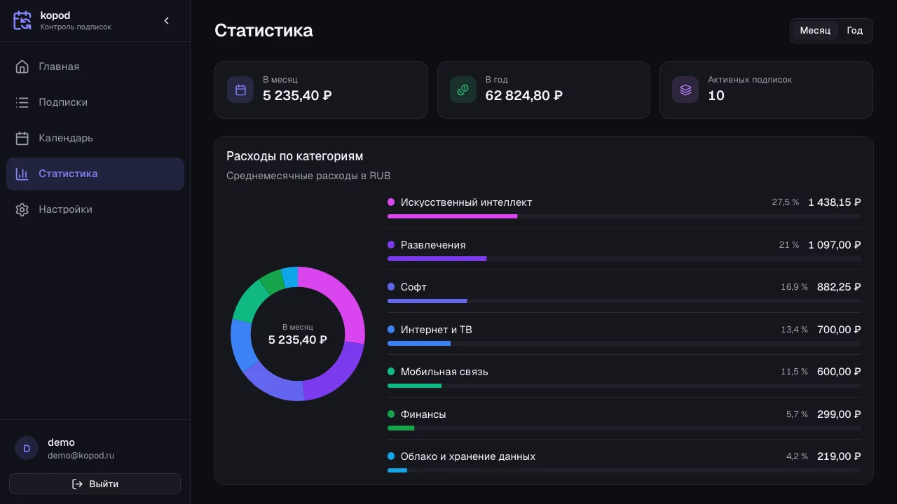 Статистика расходов в kopod