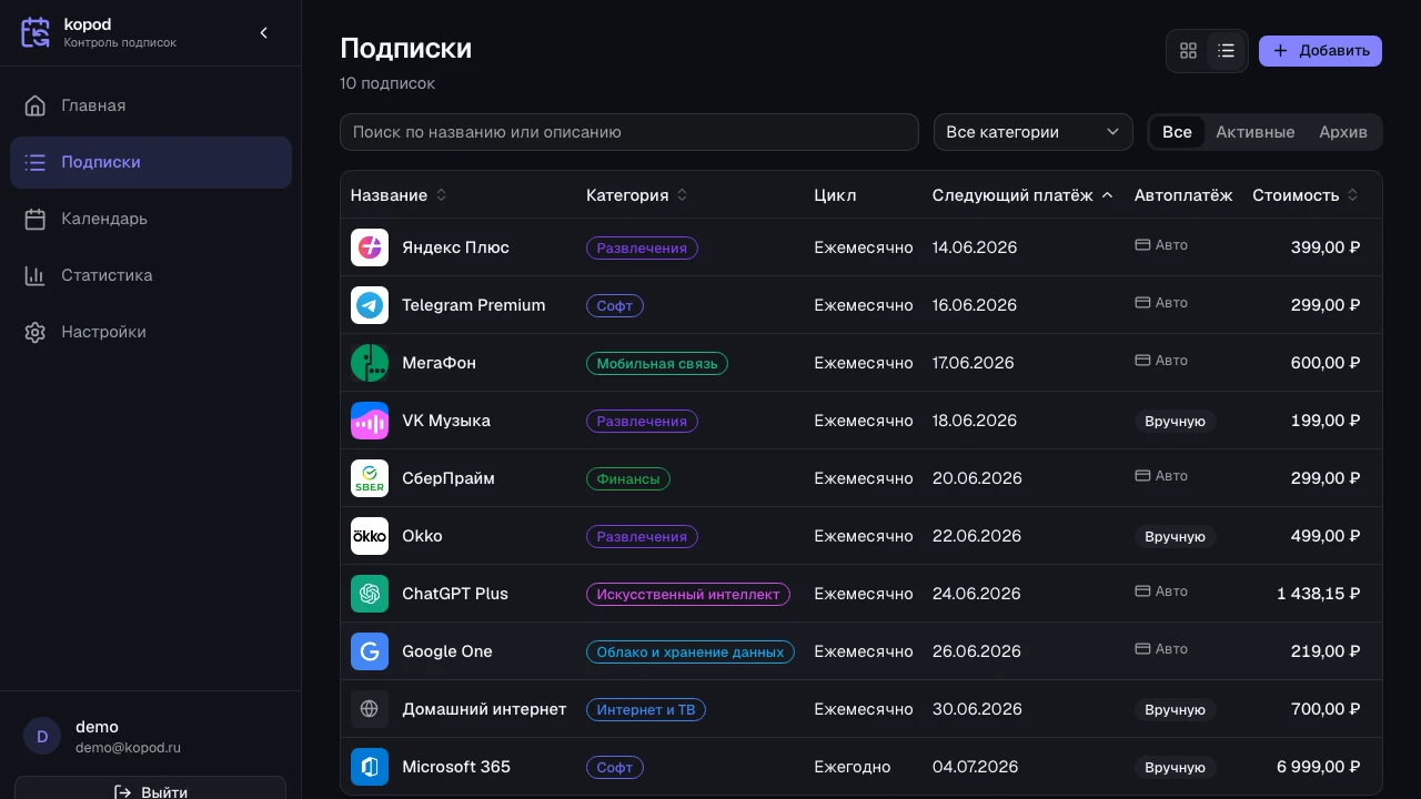 Список подписок в kopod