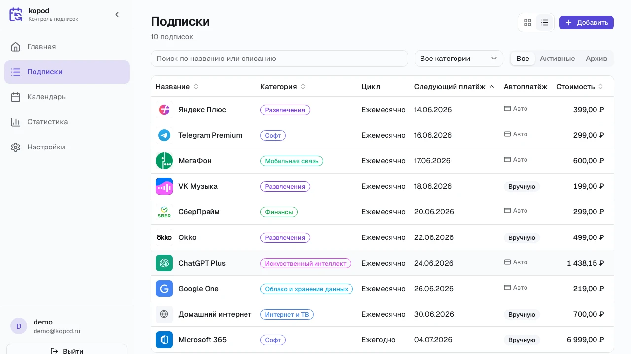 Список подписок в kopod